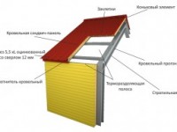 Сэндвич-панели: Больше, чем просто защита кровли