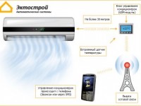 Управление кондиционером по GSM