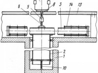 Строительные термины - Пропитка древесины под давление через торец. Пропитка через торец