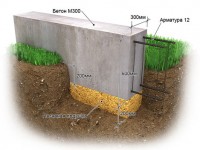 Возведение ленточного фундамента