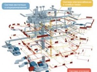 Особенности проектирования вентиляции и систем отопления