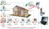 Охрана дома с помощью GSM: как сделать свой дом безопаснее и умнее
