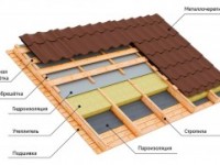 Правильный монтаж кровли – залог долгой эксплуатации конструкции