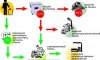 Лазерная очистка в процессе переработки отходов