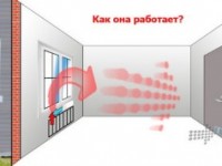Система вентиляции вашей квартиры