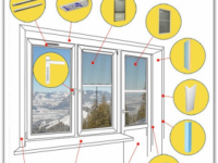 Комплектующие для пластиковых окон и их приобретение