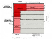 Строительные термины - Шаг волны асбестоцементного листа