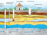 Бурение скважин на воду