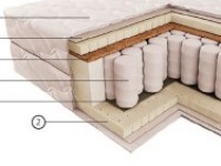 От чего спасут матрасы ортопедического назначения?