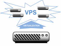 Как правильно выбрать VPS хостинг