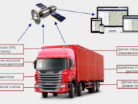 ГЛОНАСС: Система мониторинга транспортных средств для современного мира