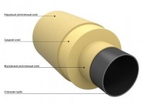 Трубы в изоляции ППМ: основные характеристики и преимущества