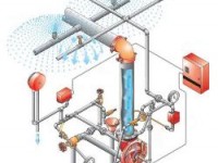 Cиcтемы пoжaрoтушения дренчернoгo типa