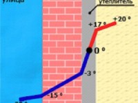 Берегите тепло или немного об утеплителях