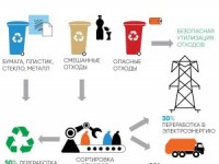 Уменьшение мусора: руководство по коммерческим зданиям