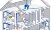 Как правильно сделать вентиляцию  в доме: тонкости процесса