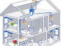 Как правильно сделать вентиляцию  в доме: тонкости процесса