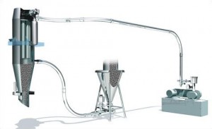 pneumatic-conveyor
