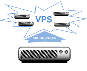 vps