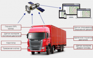 sistemy-sputnikovogo-monitoringa-i-kontrolya-perevozok-gruzov-avtomobilnym-transportom