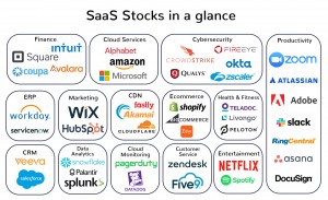 saas-map