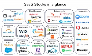 saas-map